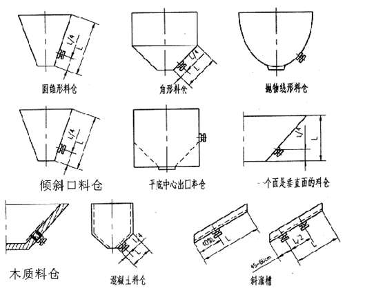 0.15kw倉壁振動器安裝圖