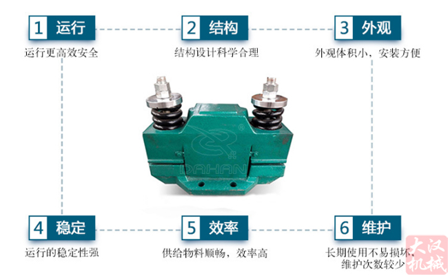 電磁倉壁振動器特點