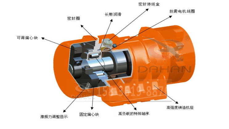 0.09kw倉壁振動器-工作原理