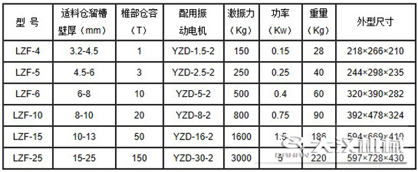 電磁倉(cāng)壁振動(dòng)器