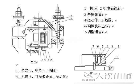 CZ電磁倉壁振動器