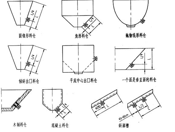 倉(cāng)壁振動(dòng)器安裝