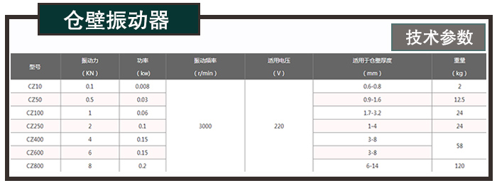 倉壁振動器技術(shù)參數(shù)表