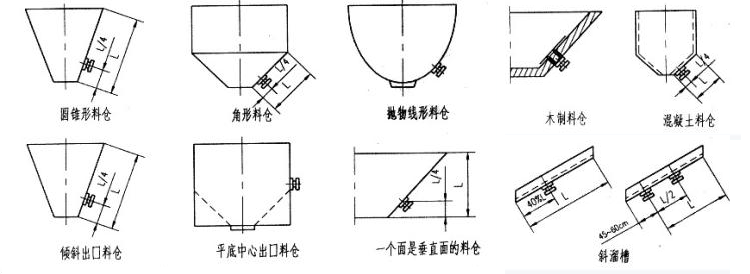 安裝位置示意圖